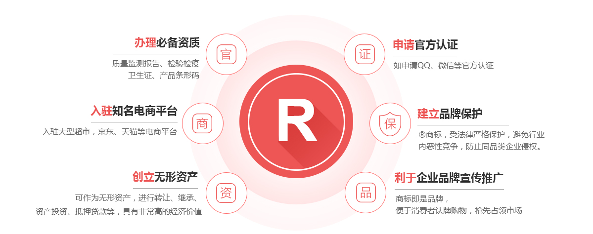 海拉尔商标注册的作用